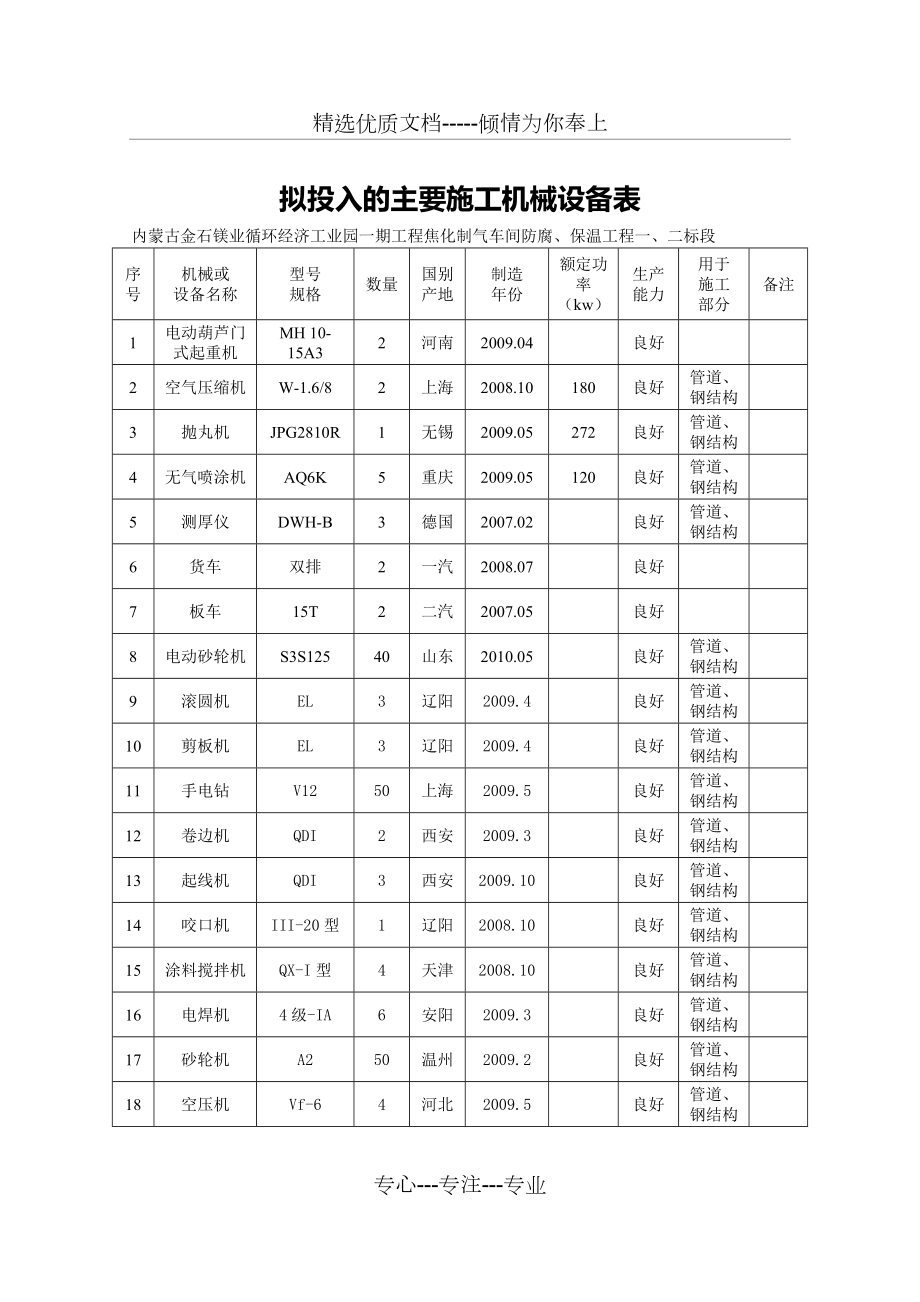 拟投入的主要施工机械设备表及其在工程项目中的重要性